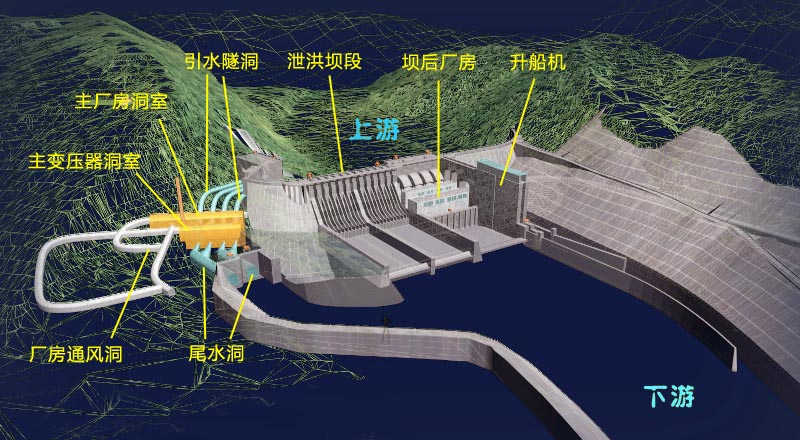 向家坝水电站立体布置图