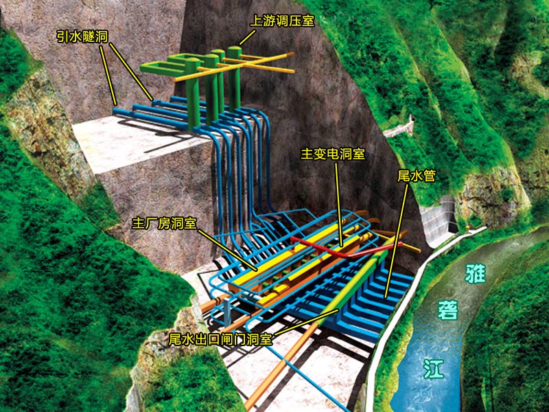 锦屏二级水电站地下厂房布置图