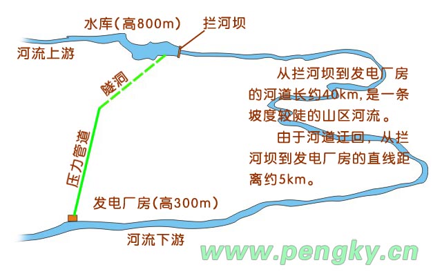 有压引水式水电站平面布置图 