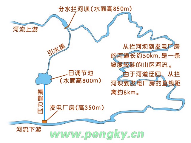 无压引水式水电站平面布置图