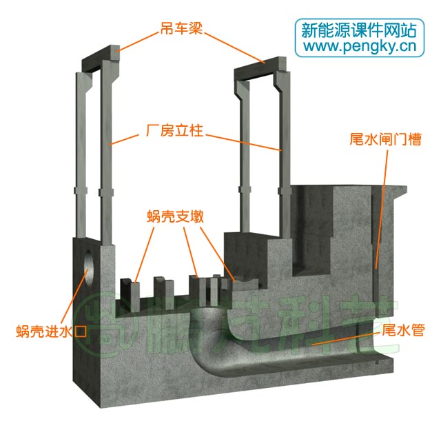 厂房第一期混凝土工程