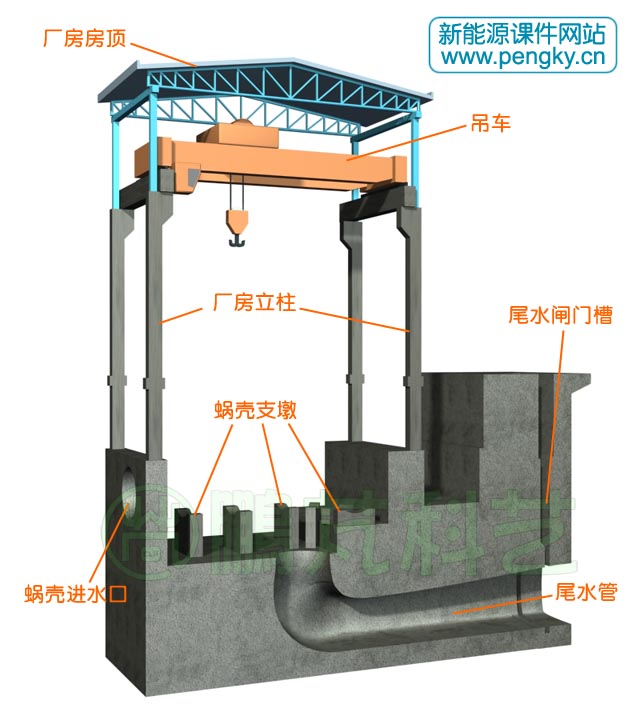 安装好吊车与房顶