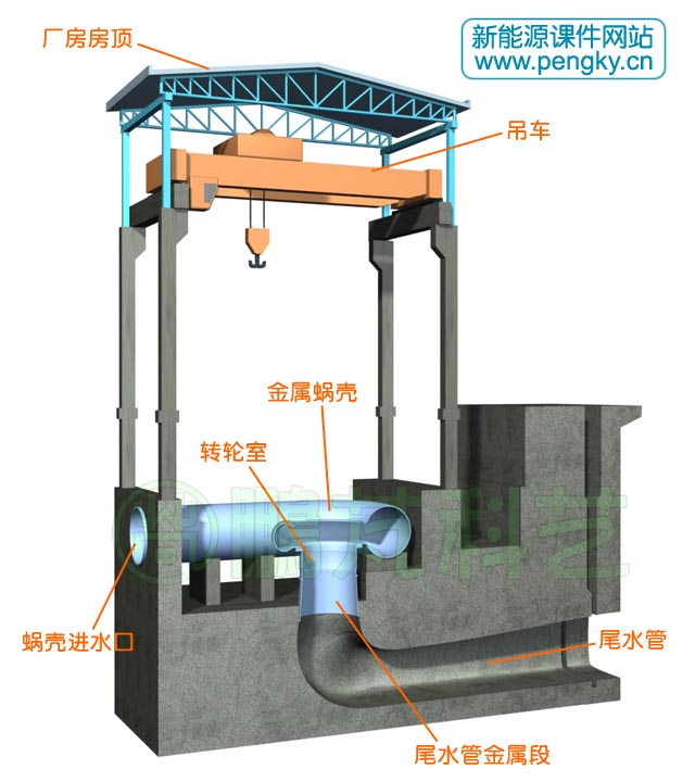 在一期混凝土基础上安装蜗壳等构件