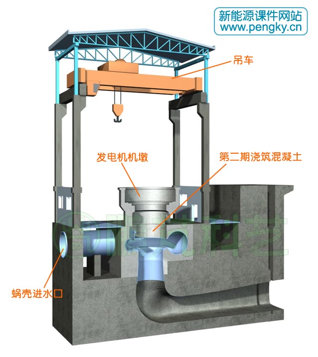 厂房浇筑第二期混凝土工程