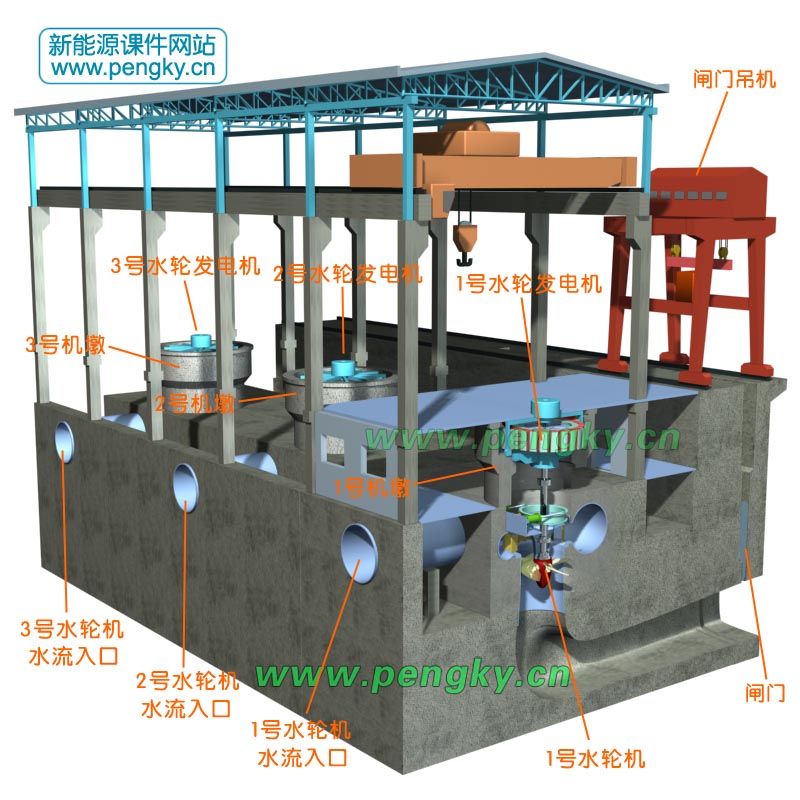 3个水轮发电机组的厂房