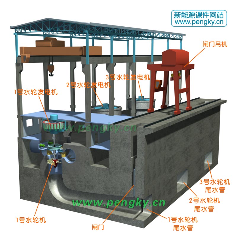 3个水轮发电机组的厂房2