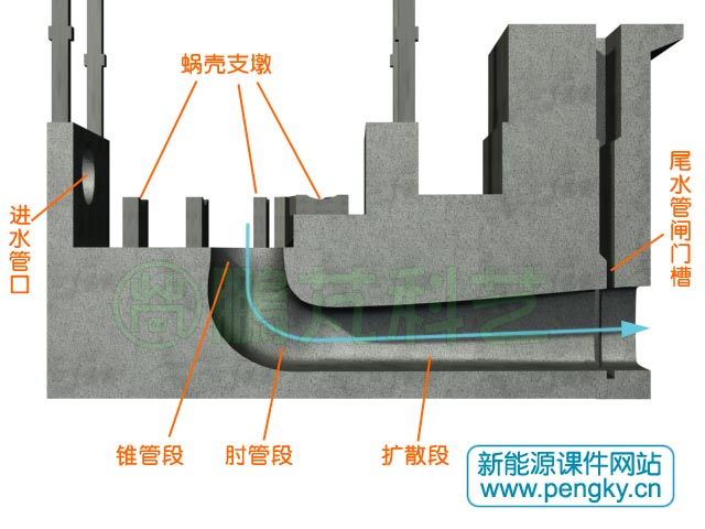 一期混凝土中的尾水管