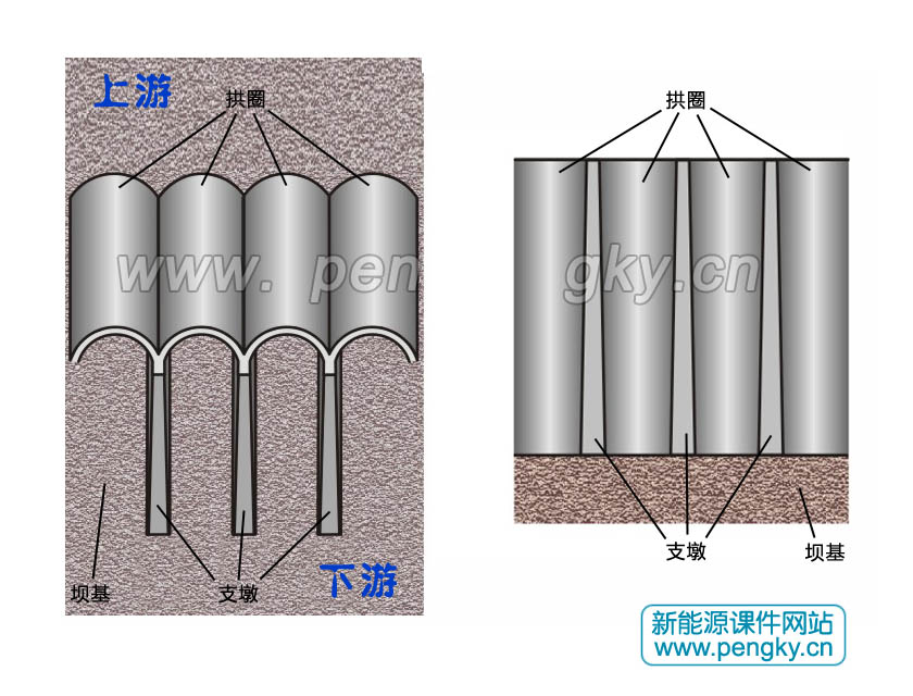 连拱坝结构 