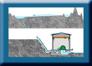 引水式水电站