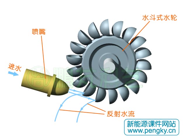 冲击式水轮机水流向示意图