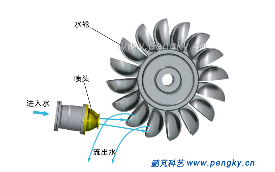 切击式水轮机工作原理