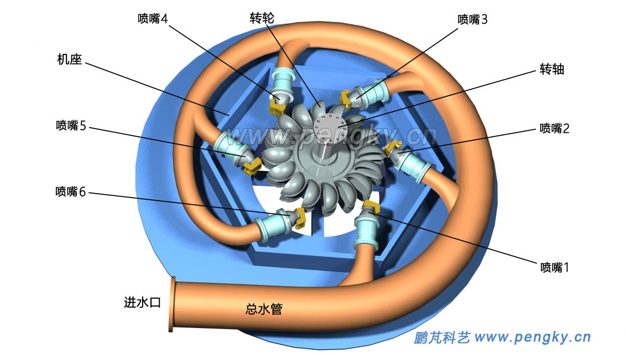 六喷管切击式水轮机