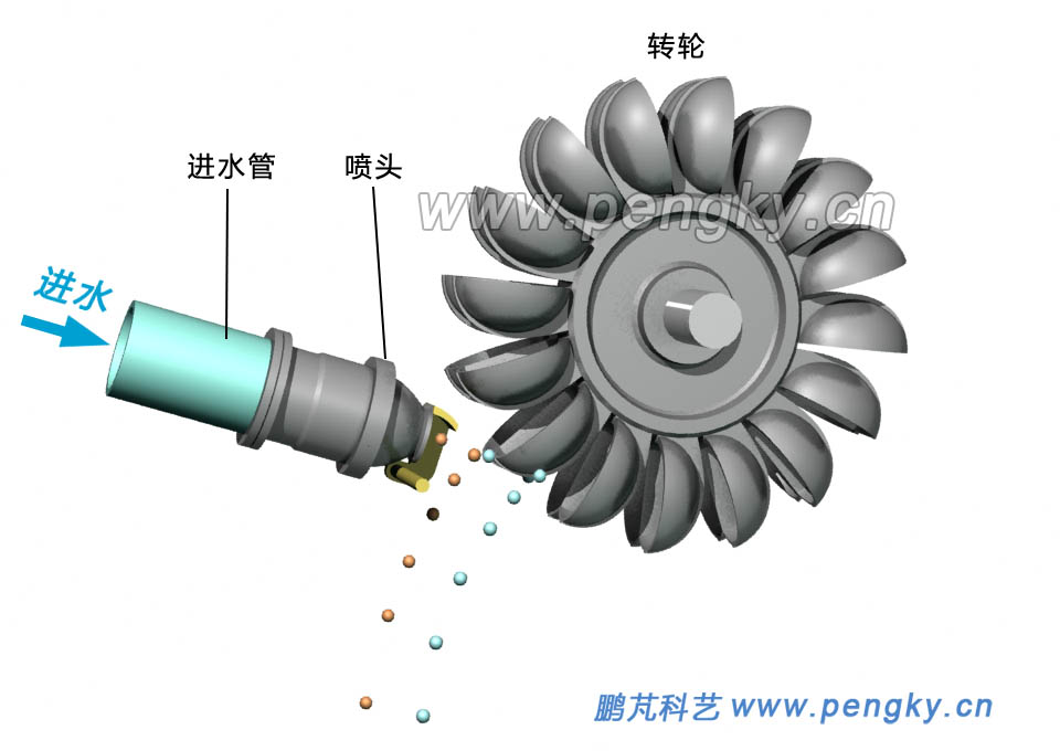 切击式水轮机原理动画截图