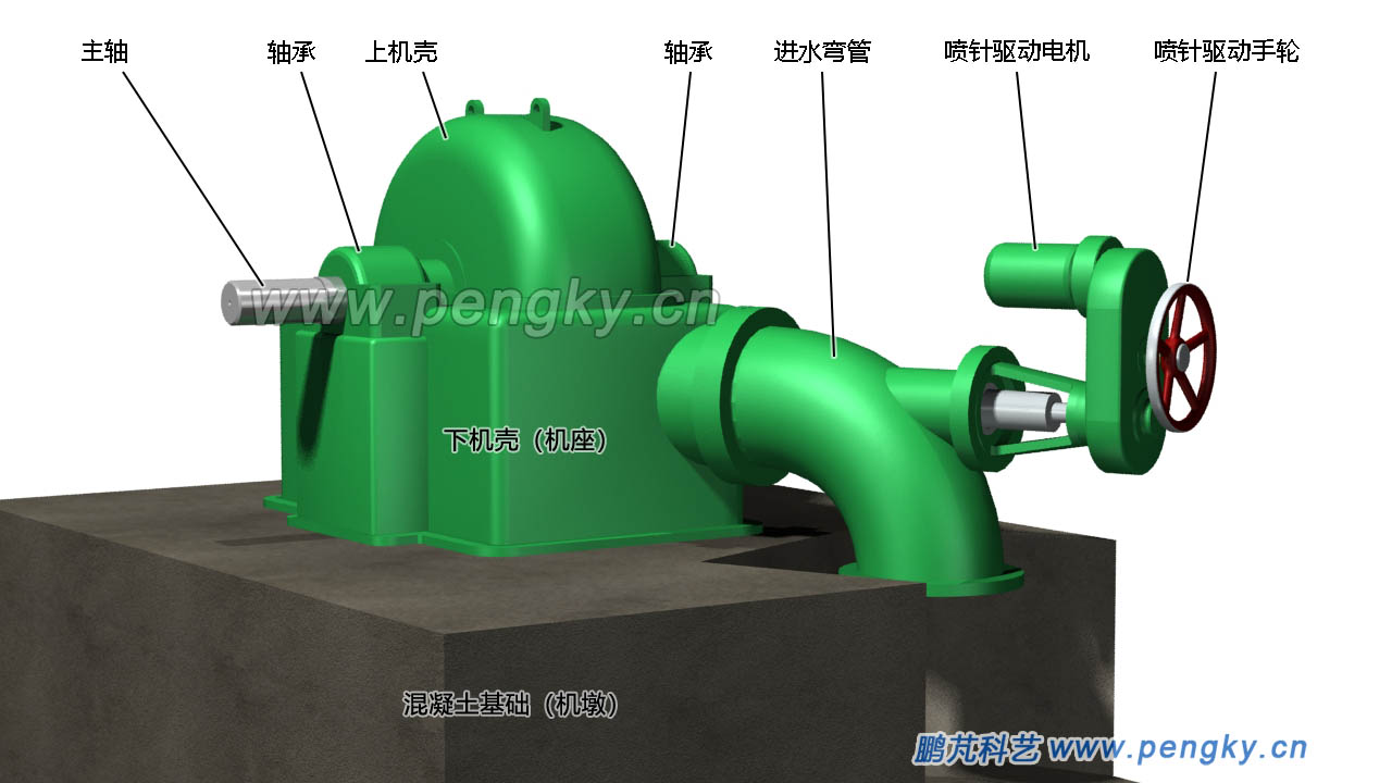 斜击式水轮机外观图1