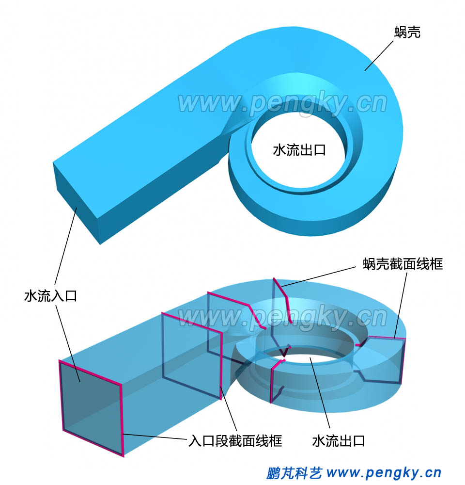 混凝土蜗壳内腔形状图