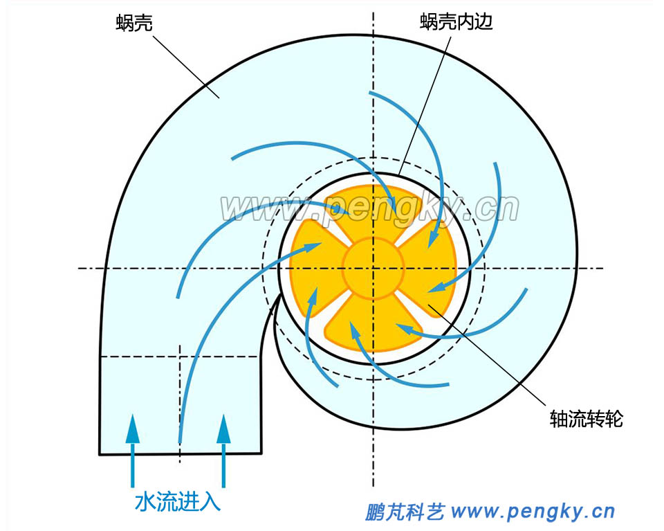 蜗壳的水流向平面图