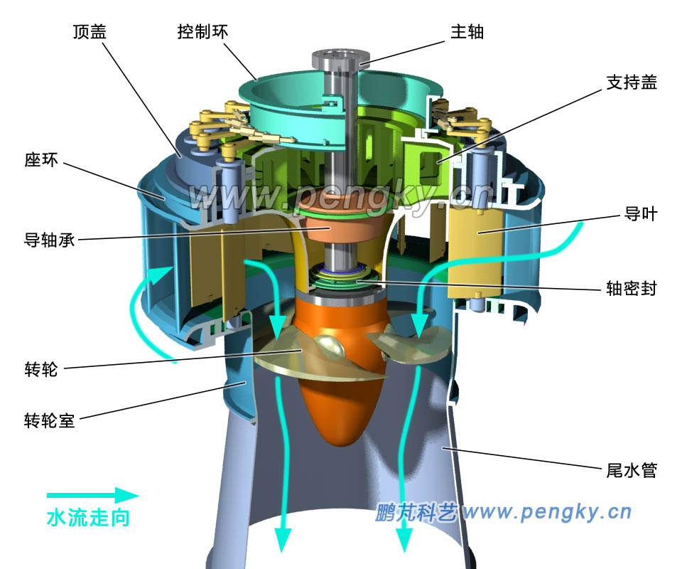 混流式水轮机转轮结构图片