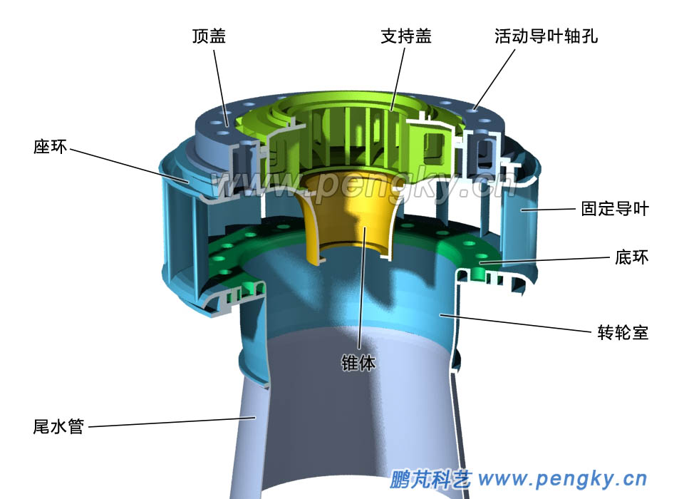 水轮机的主要固定部件组装