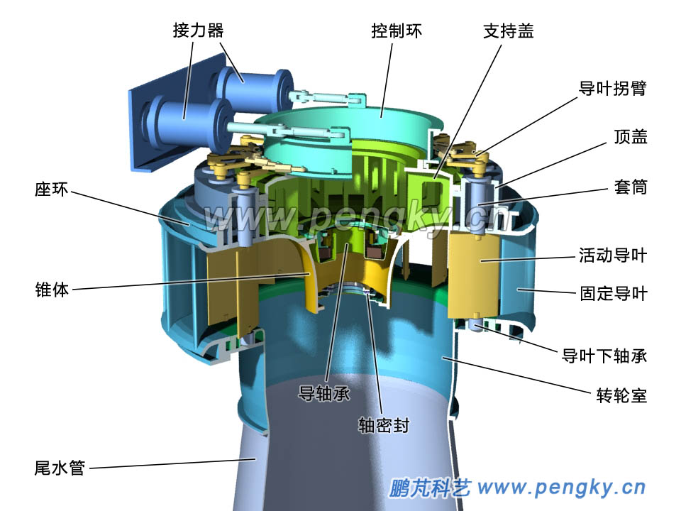 水轮机转轮结构图图片