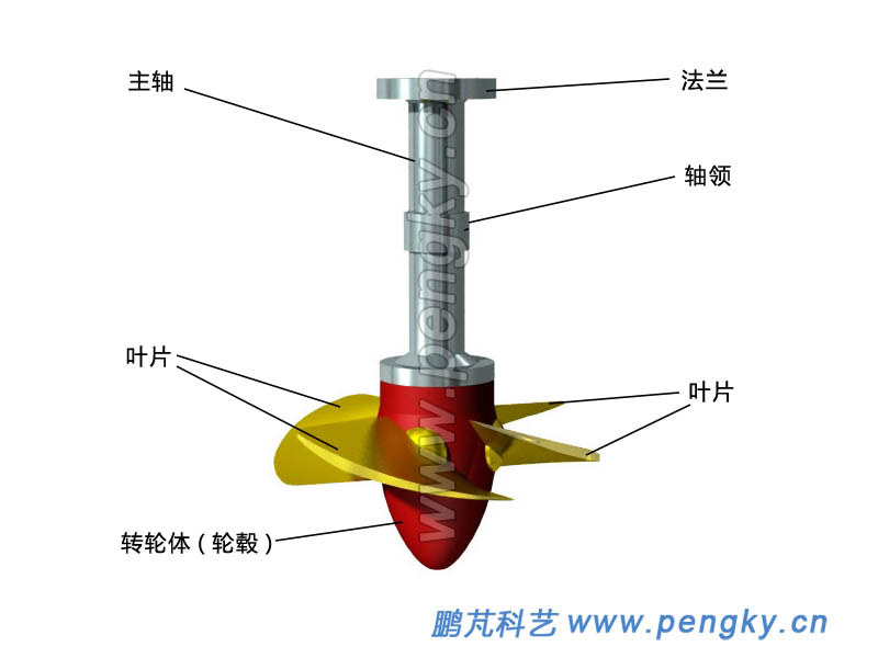 四叶片轴流式转轮