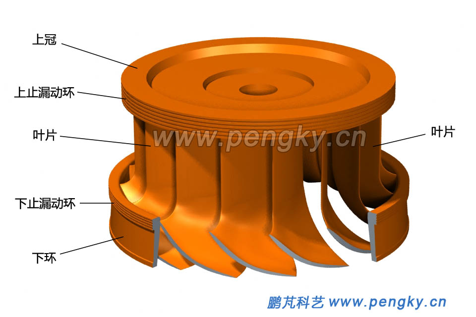 混流式转轮立体结构图