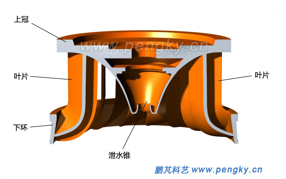 混流式转轮轴截面立体图