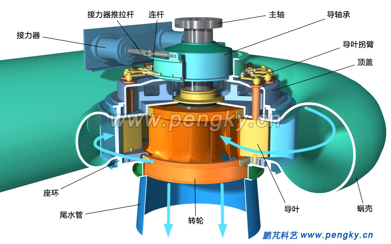 水轮机转轮结构图图片