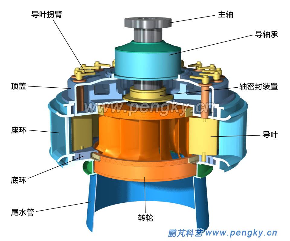 水轮机转轮结构图图片