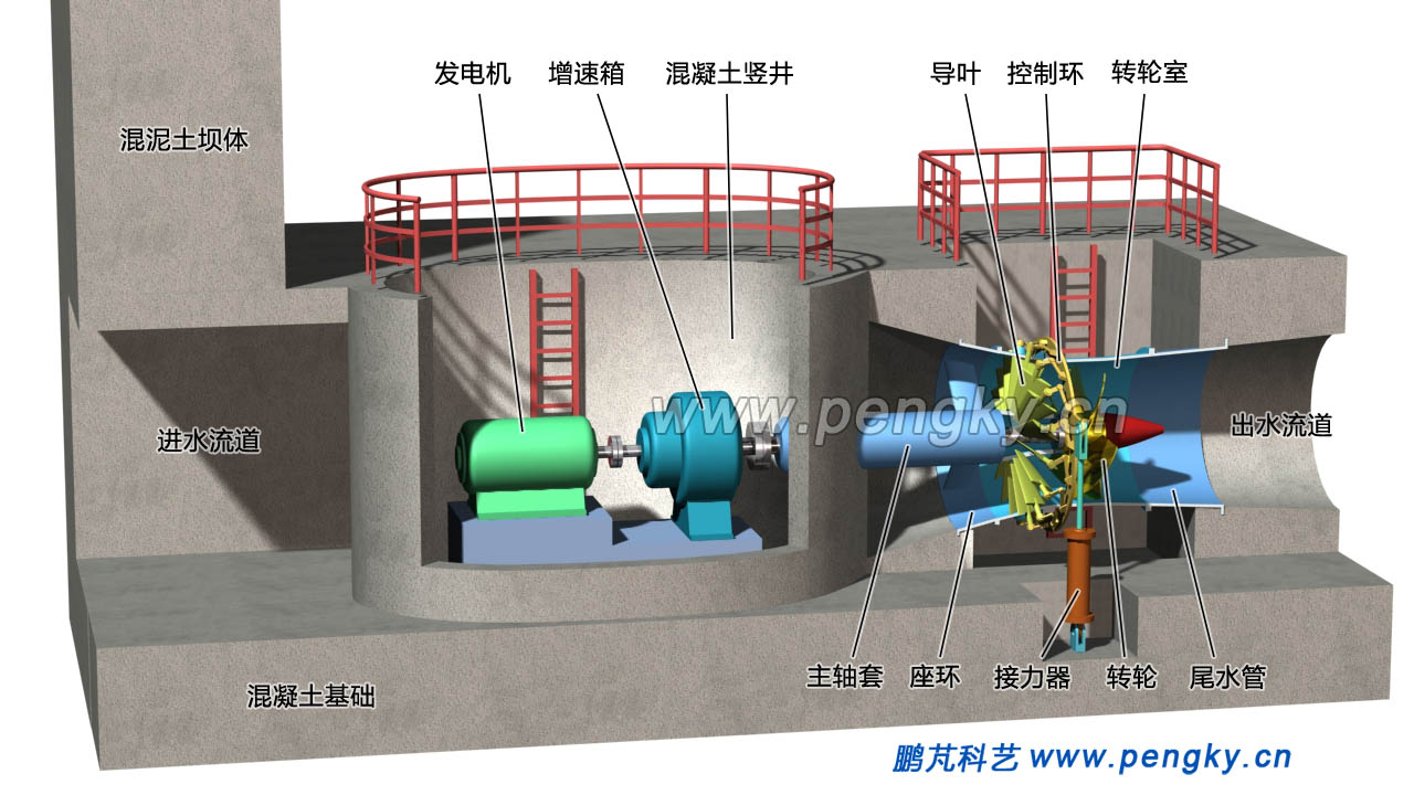 竖井贯流式水轮机组垂直剖视图
