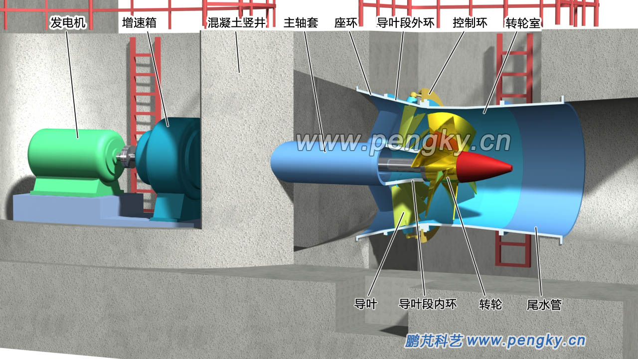 竖井贯流式水轮机结构图
