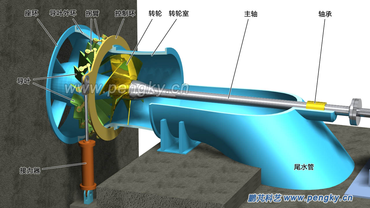轴伸贯流式水轮机结构 