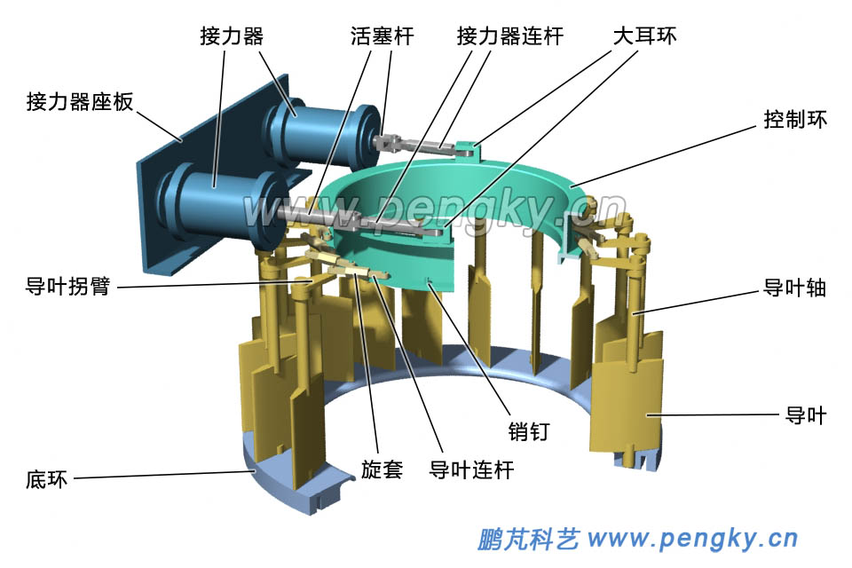 水轮机上导下导水导图图片