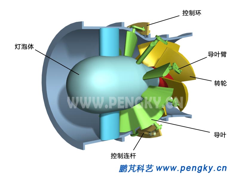 贯流式水轮机的导叶开启