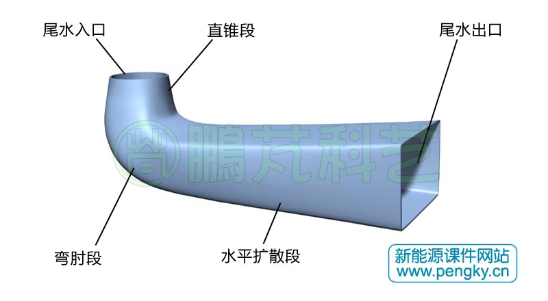弯肘形尾水管外观