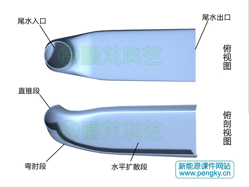 弯肘形尾水管俯视