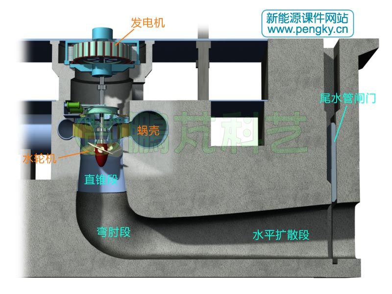 安装弯肘形尾水管的水轮发电机组