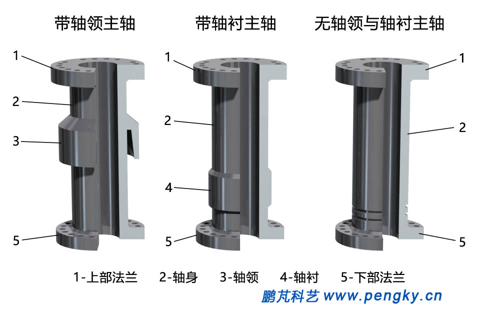 水轮机主轴种类 