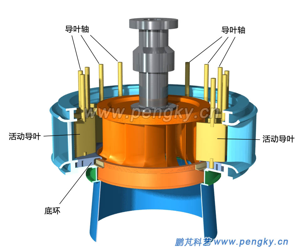 水轮机固定导叶图片