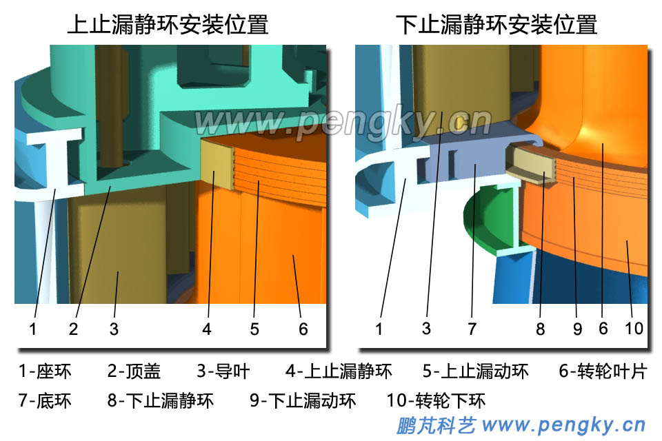 上止漏环与下止漏环