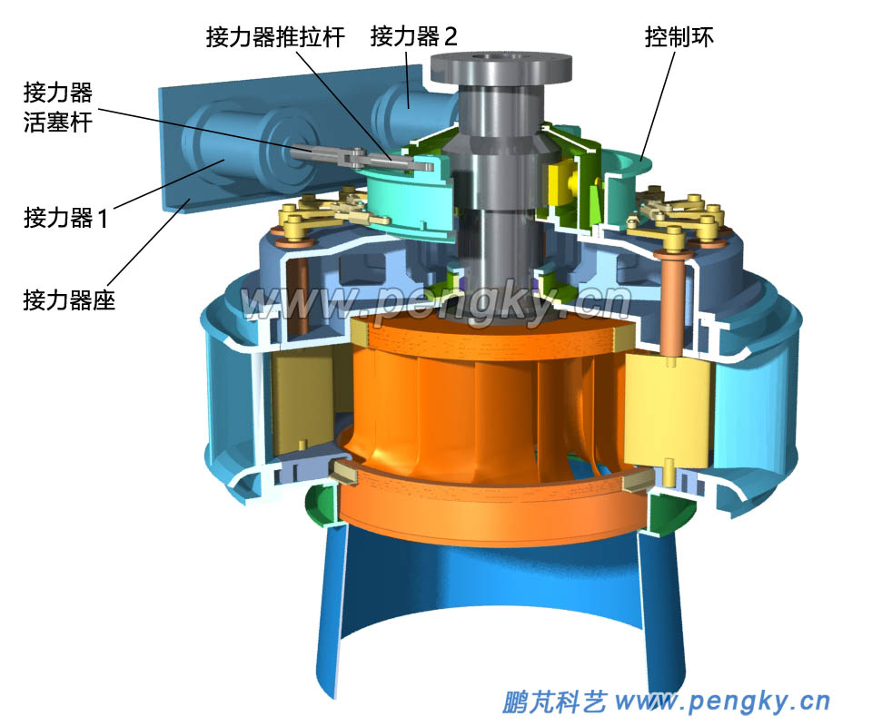 接力器安装 