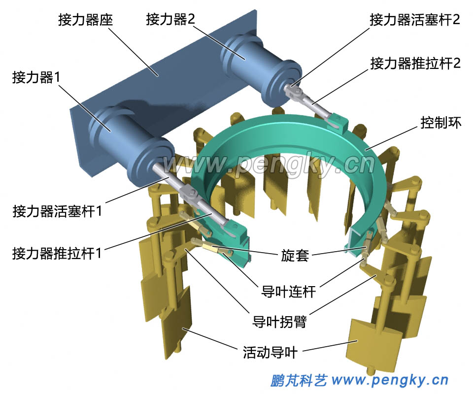 接力器驱动导叶的结构 