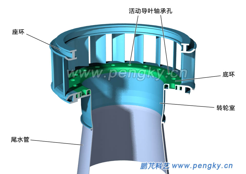 轴流水轮机的底环