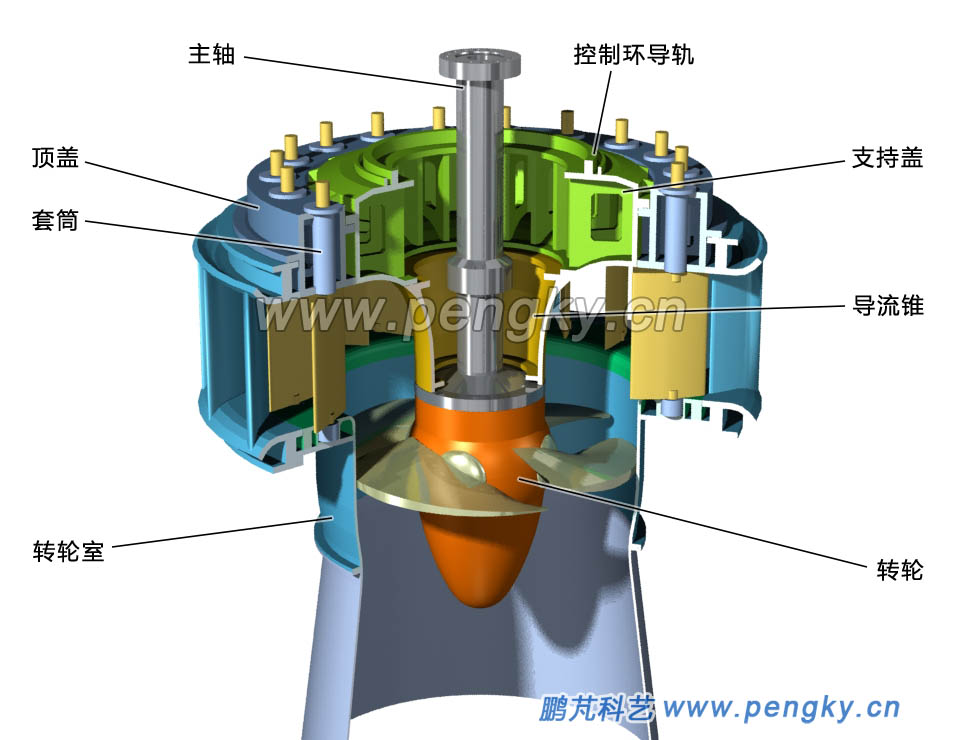 轴流水轮机安装支持盖