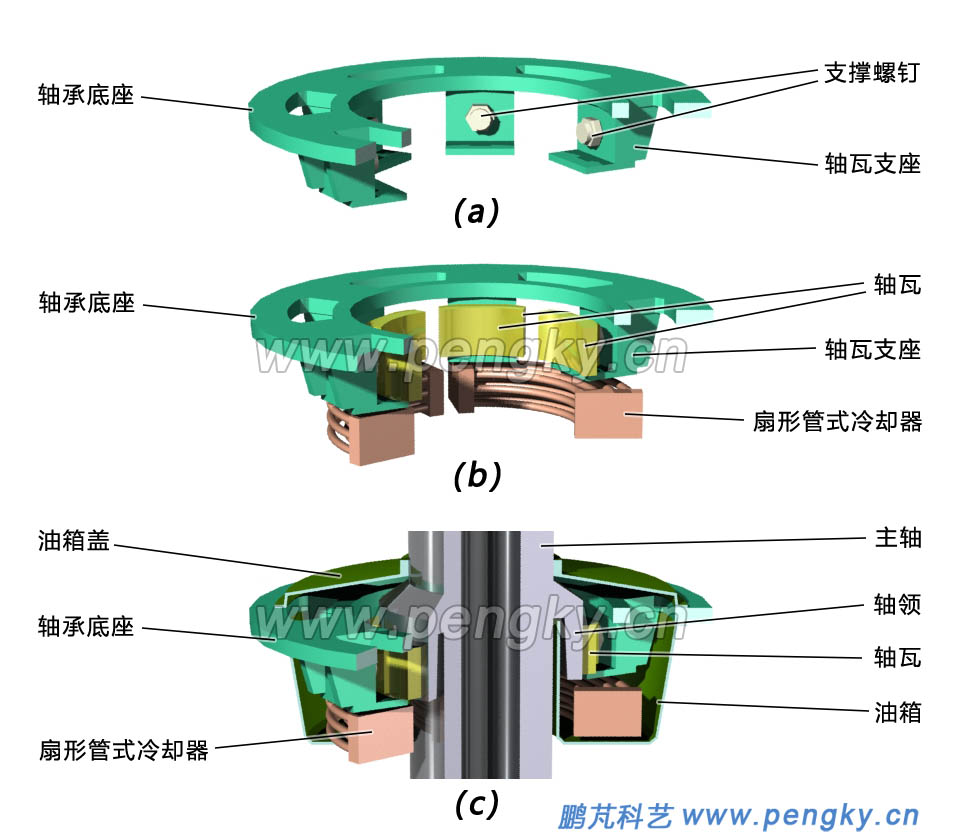 工业水洗机轴承结构图图片