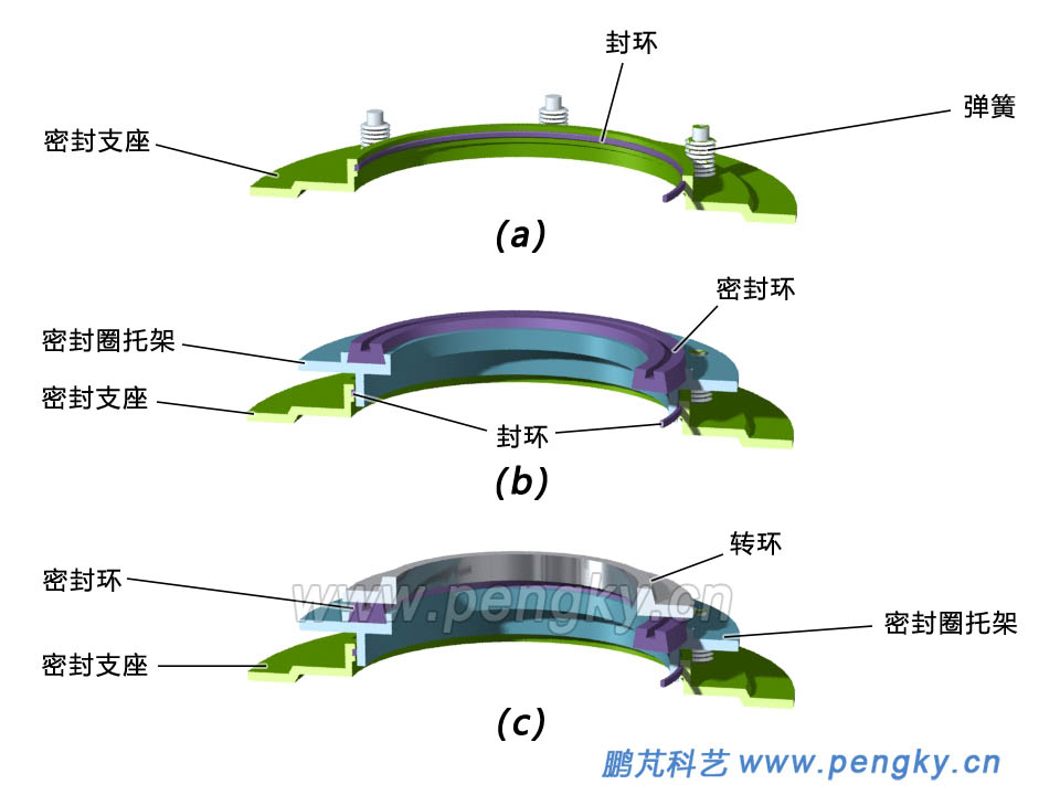 轴流水轮机的轴密封装置