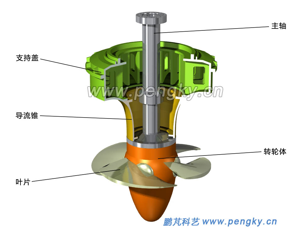 轴流水轮机的三体联接