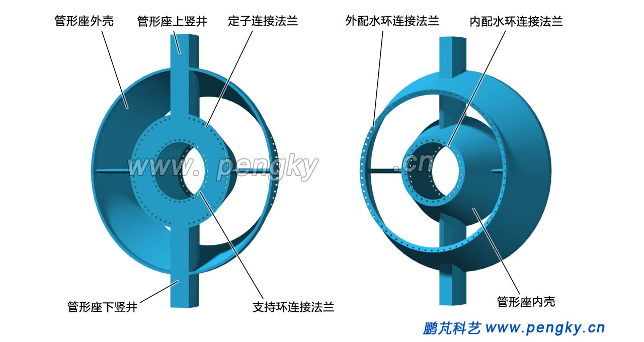 管形座（座环）