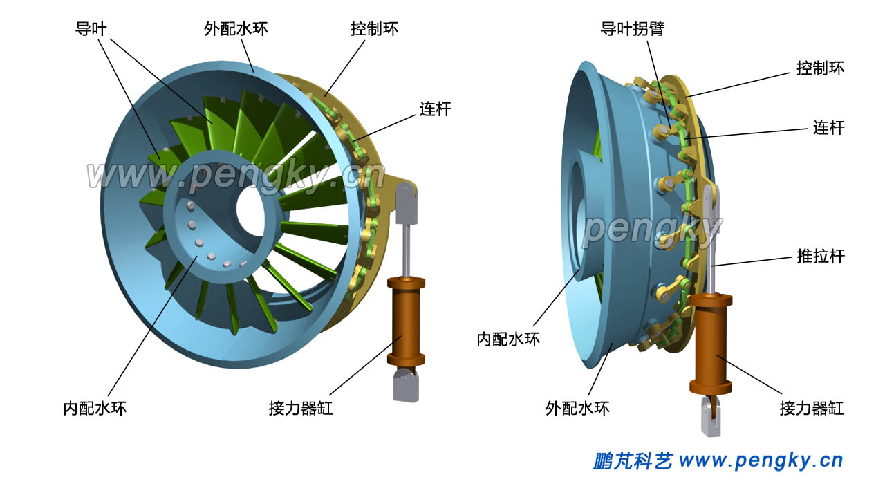 灯泡贯流式水轮机的导水机构 