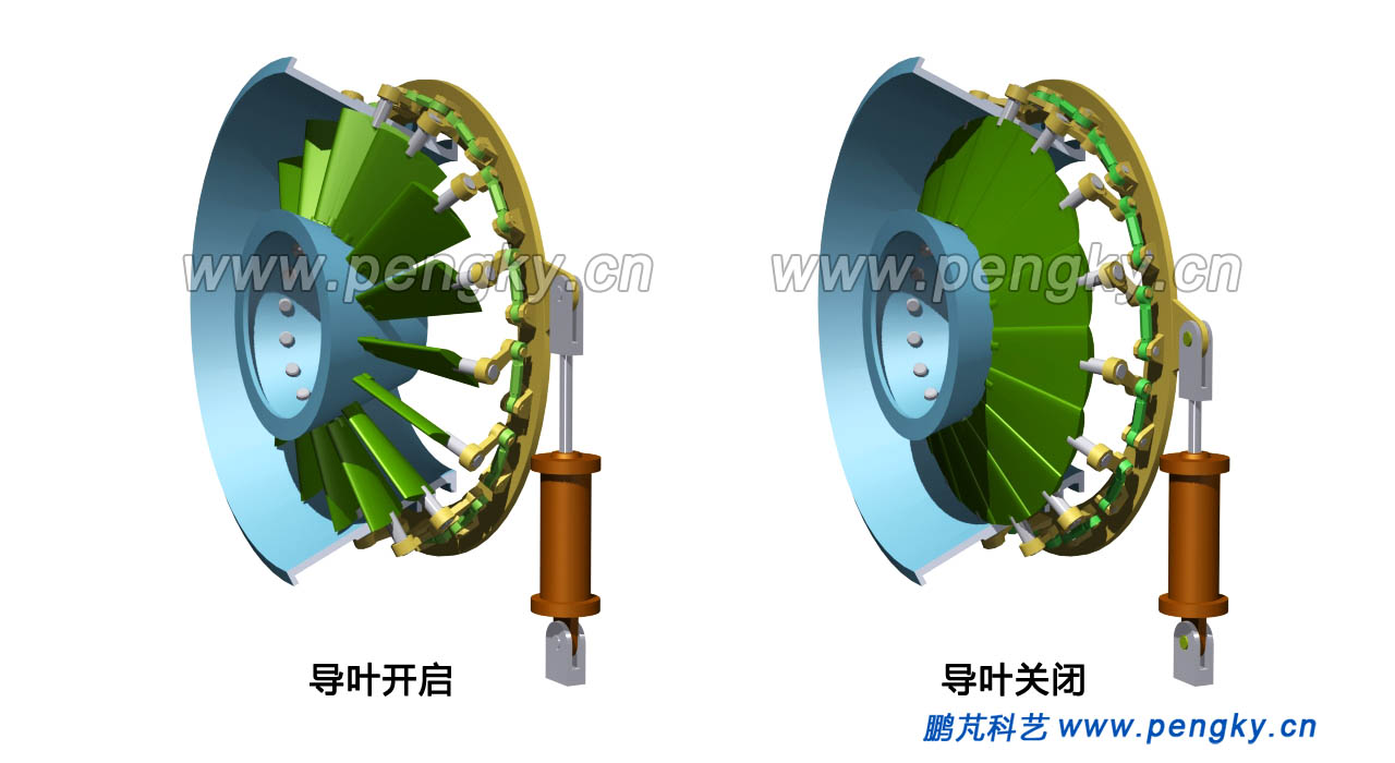 灯泡贯流式水轮机导叶开启与关闭 