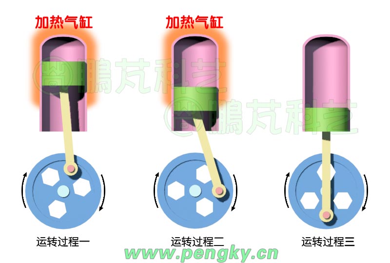 气缸气体加热膨胀过程